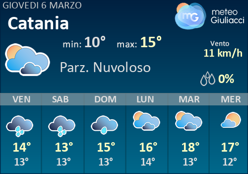 Meteo Catania Previsioni Fino A Domenica 3 Ottobre Meteogiuliacci It