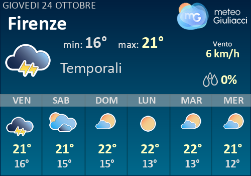 Florence Weather: Forecasts until Sunday 11 September