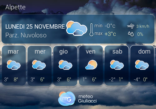 Previsioni Meteo Alpette