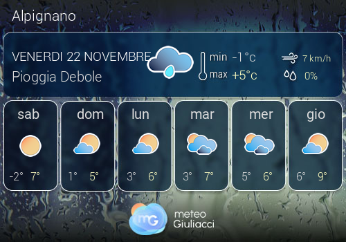 Previsioni Meteo Alpignano