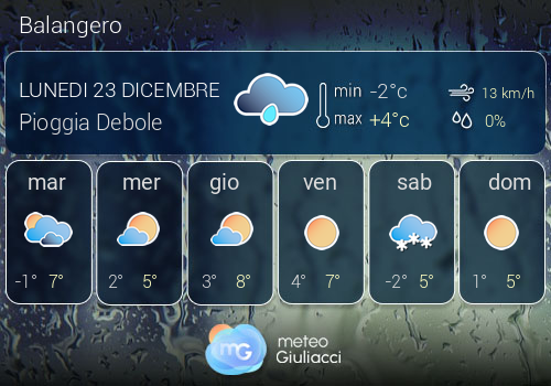 Previsioni Meteo Balangero