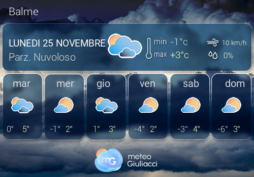 Previsioni Meteo Balme