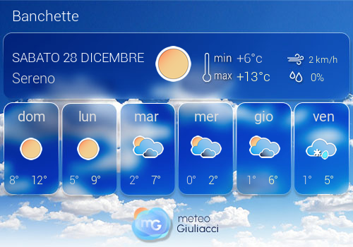 Previsioni Meteo Banchette