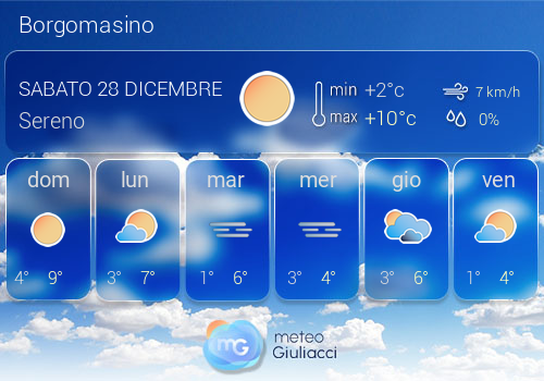 Previsioni Meteo Borgomasino