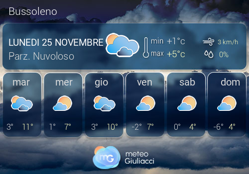 Previsioni Meteo Bussoleno