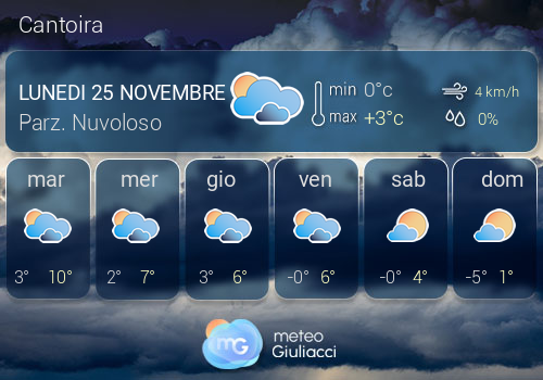 Previsioni Meteo Cantoira