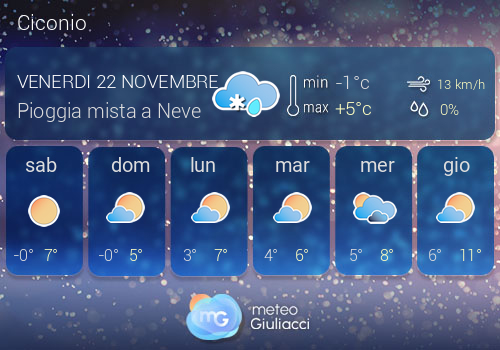 Previsioni Meteo Ciconio