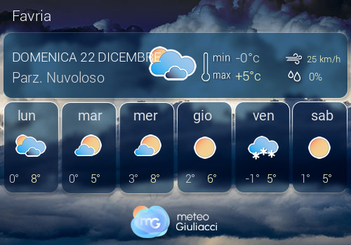 Previsioni Meteo Favria