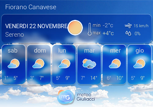 Previsioni Meteo Fiorano Canavese