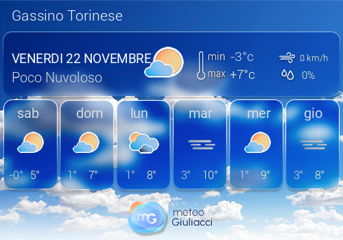 Previsioni Meteo Gassino Torinese