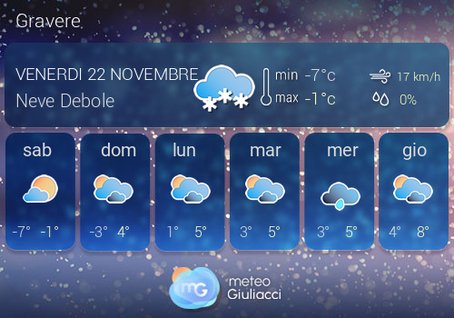 Previsioni Meteo Gravere