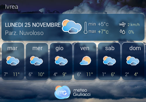 Previsioni Meteo Ivrea