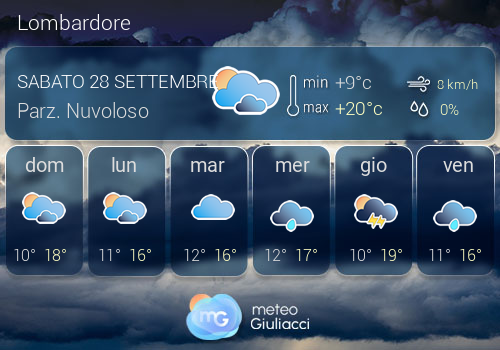 Previsioni Meteo Lombardore