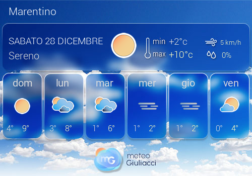 Previsioni Meteo Marentino