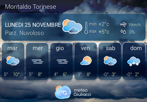 Previsioni Meteo Montaldo Torinese