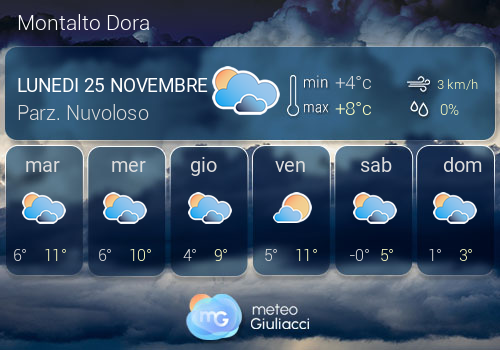 Previsioni Meteo Montalto Dora