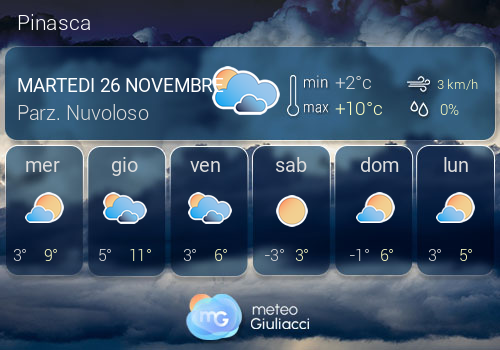 Previsioni Meteo Pinasca