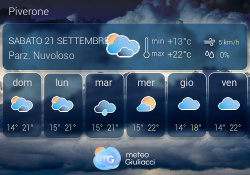 Previsioni Meteo Piverone