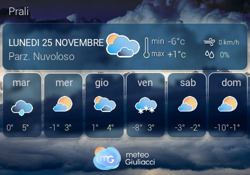 Previsioni Meteo Prali