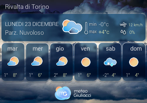 Previsioni Meteo Rivalta di Torino