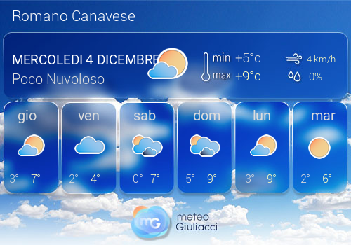 Previsioni Meteo Romano Canavese