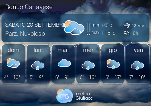 Previsioni Meteo Ronco Canavese