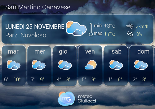 Previsioni Meteo San Martino Canavese