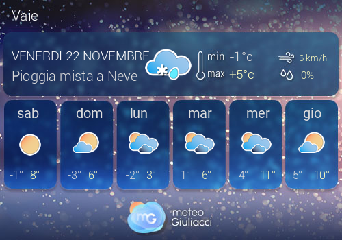 Previsioni Meteo Vaie