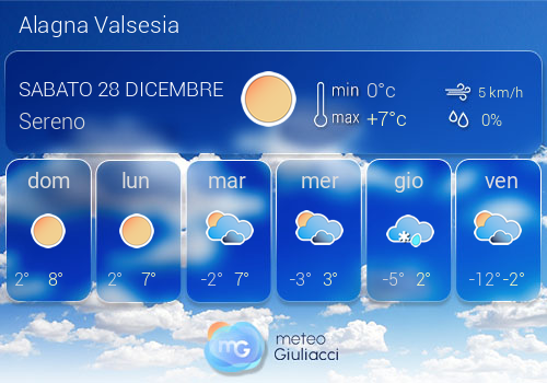 Previsioni Meteo Alagna Valsesia