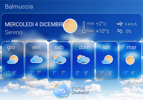 Previsioni Meteo Balmuccia