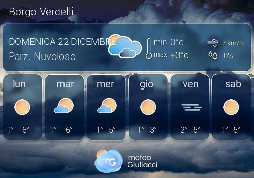 Previsioni Meteo Borgo Vercelli