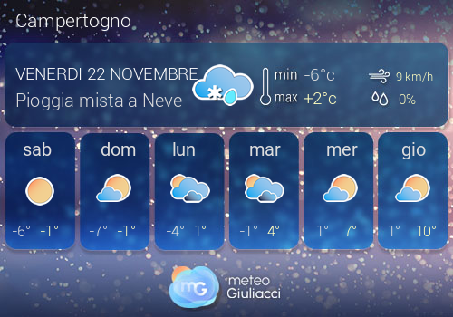 Previsioni Meteo Campertogno