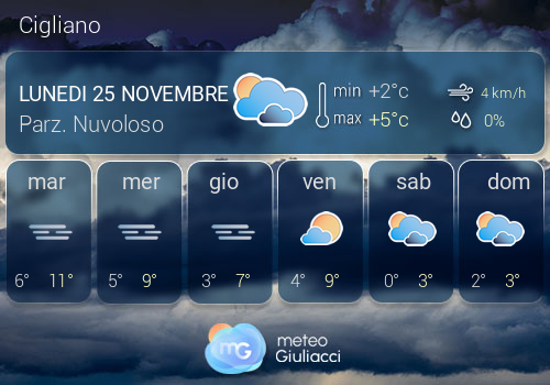 Previsioni Meteo Cigliano