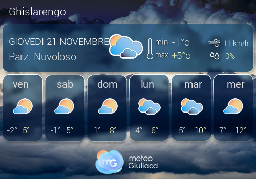 Previsioni Meteo Ghislarengo