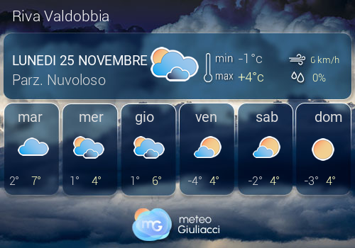 Previsioni Meteo Riva Valdobbia