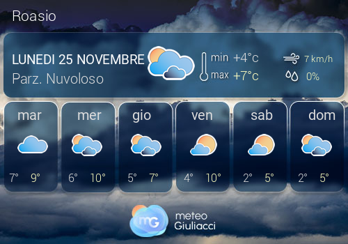 Previsioni Meteo Roasio