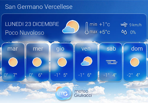 Previsioni Meteo San Germano Vercellese