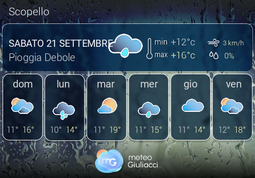 Previsioni Meteo Scopello