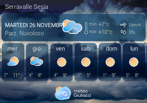 Previsioni Meteo Serravalle Sesia