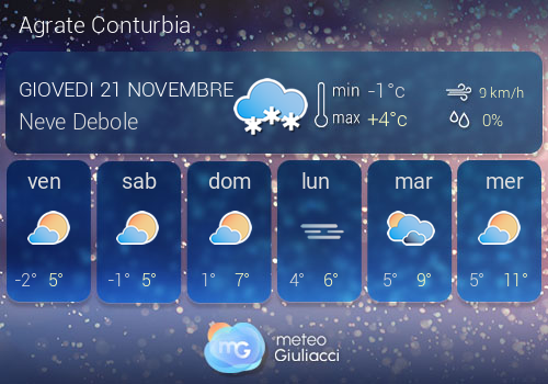 Previsioni Meteo Agrate Conturbia