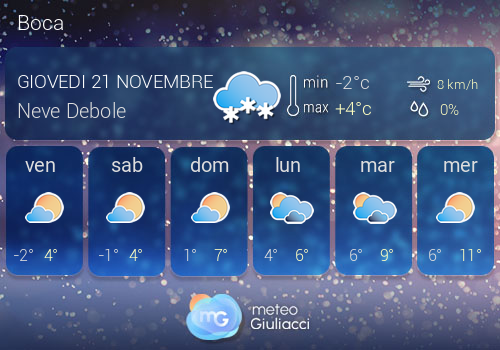 Previsioni Meteo Boca