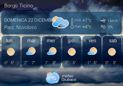 Previsioni Meteo Borgo Ticino