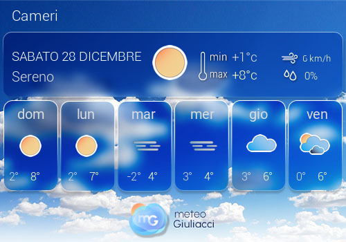 Previsioni Meteo Cameri