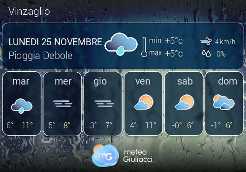 Previsioni Meteo Vinzaglio