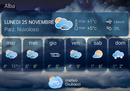 Previsioni Meteo Alba