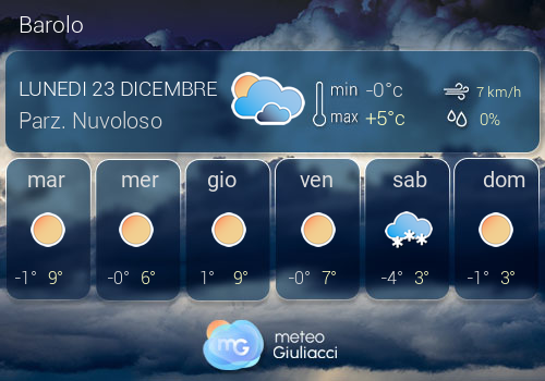 Previsioni Meteo Barolo