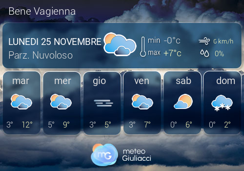 Previsioni Meteo Bene Vagienna