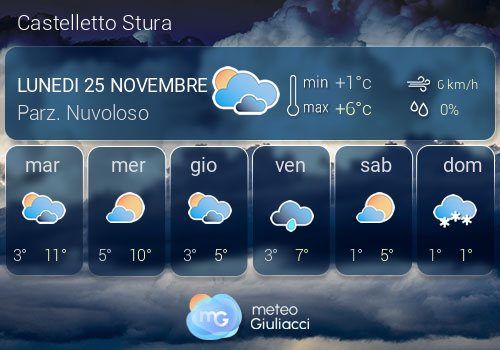 Previsioni Meteo Castelletto Stura