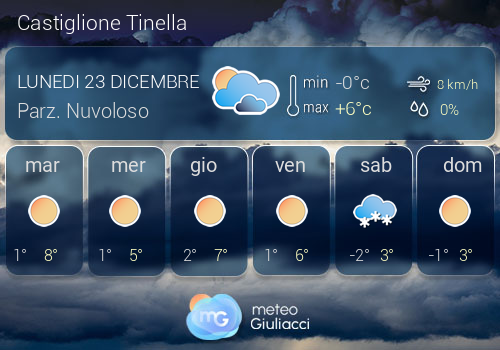 Previsioni Meteo Castiglione Tinella