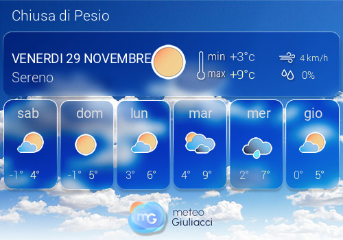 Previsioni Meteo Chiusa di Pesio